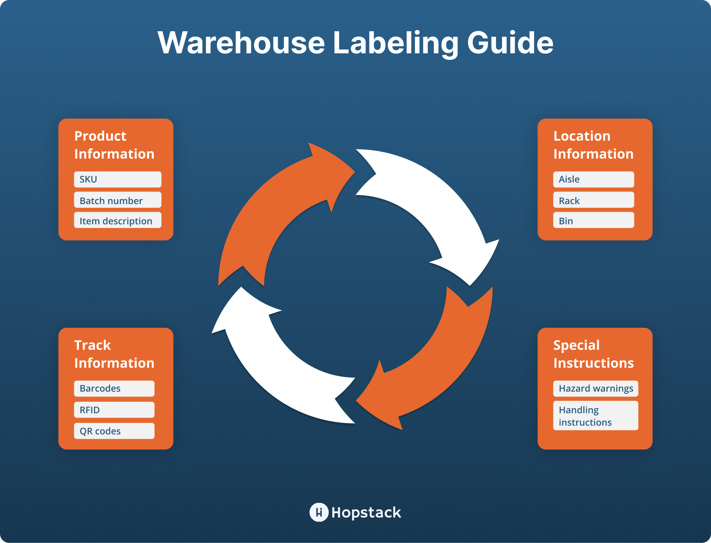 Warehouse Labeling Best Practices, Advantages, Challenges